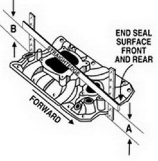 Edelbrock Performer RPM Pontiac Manifold Supply